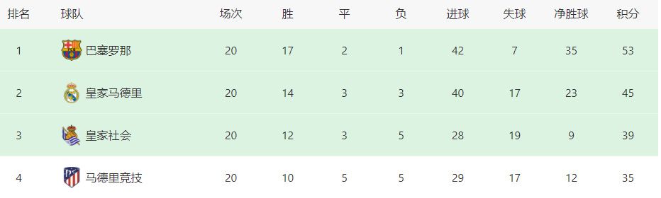 国际足联主席因凡蒂诺在社交媒体上谴责了双方的暴力行为。